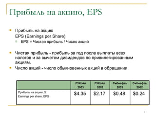 Прибыль на акцию , EPS Прибыль на акцию EPS (Earnings per Share) EPS =  Чистая прибыль  /  Число акций Чистая прибыль - прибыль за год после выплаты всех налогов и за вычетом дивидендов по привилегированным акциям.  Число акций - число обыкновенных акций в обращении.  $0.24   $0.48   $2.17   $4.35   Прибыль на акцию, $ Earnings per share, EPS  Сибнефть 2002 Сибнефть 2003 ЛУКойл   2002 ЛУКойл 2003 