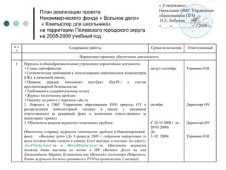 План реализации проекта Некоммерческого фонда « Вольное дело»   « Компьютер для школьника» на территории Полевского городского округа  на 2008-2009 учебный год. «Утверждаю» Начальник ОМС Управление  Образованием ПГО ____________Н.Е.Боброва «28»  августа 2008 года Торовина Н.И. Директора ОУ Директора ОУ Торовина Н.И. август-сентябрь октябрь С 20.10 2008 г  по 20.01.2009г До 3. 02. 2009г Передать в общеобразовательные учреждения нормативные документы: Сканы сертификатов; Гигиенические требования к использованию персональных компьютеров (ПК)  в начальной школе; Правила зарядки школьного ноутбука (ЕееРС) с учетом противопожарной безопасности ; Требования к содержательному отчету Журнал технических проблем Памятку по работе с порталом  vdsc . ru 2. Передать в ОМС Управление образованием ПГО приказы ОУ о распределении компьютерной техники в школе с указанием ответственного за резервный фонд и назначение ответственного за мониторинг проекта 3. Обеспечить ведение журналов технических проблем  Обеспечить отправку журналов технических проблем в Некоммерческий  фонд  «Вольное дело» ( До 3 февраля 2009 г. собранная информация со школ должна быть сведена в единую  Excel  таблицу и выслана  по адресу:  AlexPS @ hq . basel  . ru  и  MaratBD @ hq . basel  . ru . Оригиналы журналов должны быть высланы по почте в НФ «Вольное Дело» на имя Джаманбаева Марата Булатовича или Шевченко Александра Петровича. Копии журналов должны храниться в РУО на протяжении 3 месяцев ).  1 Нормативно-правовое обеспечение деятельности Ответственный Сроки исполнения Содержание работы №  п/п 