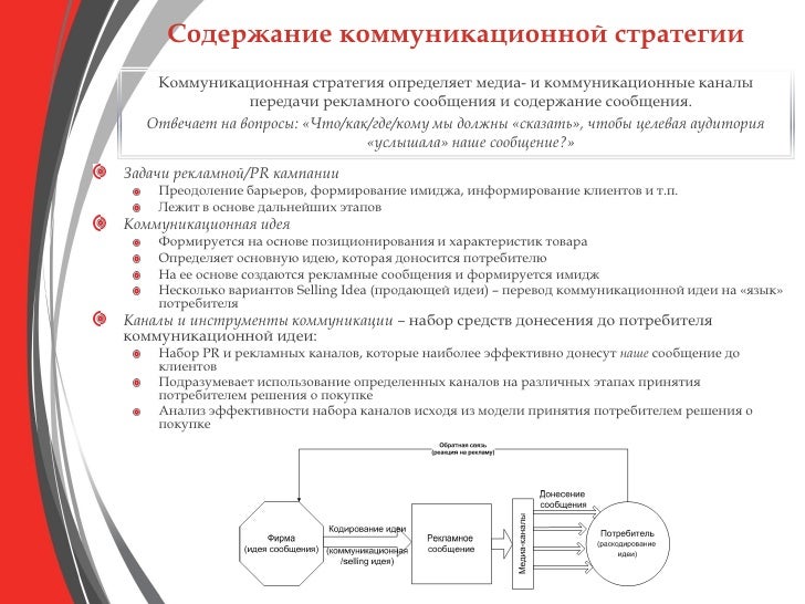 Стратегия бренд коммуникаций. Коммуникационная стратегия пример. схема разработки коммуникационной стратегии. анализ коммуникационной стратегии бренда. коммуникационная стратегия бренда пример.