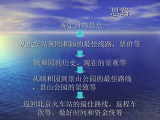 思路 确定目的景点 从火车站到颐和园的最佳线路，票价等 颐和园的历史，现在的景观等 从颐和园到景山公园的最佳路线，景山公园的景致等 返回北京火车站的最佳路线，返程车次等，做好时间和资金统筹 
