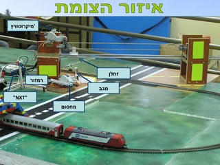 מצגת גמר גילדור רכבת תשסח
