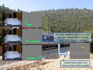 מצגת גמר גילדור רכבת תשסח