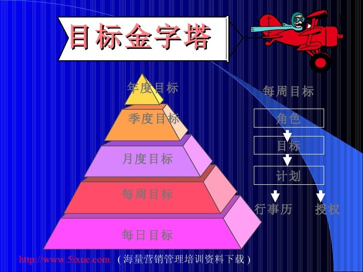 高效时间管理