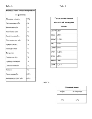 Васильевские чтения: доклад на конференции в РГТУ,  2002