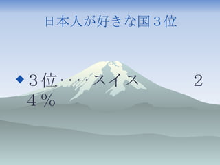 日本人が好きな国３位 ３位‥‥スイス　　　２４％ 