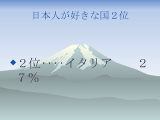 日本人が好きな国２位 ２位‥‥イタリア　　２７％ 