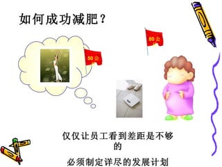 如何成功减肥？ 仅仅让员工看到差距是不够的 必须制定详尽的发展计划 80 公斤 50 公斤 