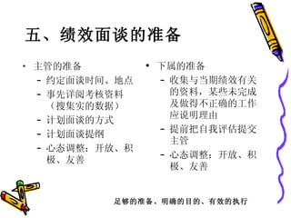 五、绩效面谈的准备   主管的准备 约定面谈时间、地点 事先详阅考核资料（搜集实的数据） 计划面谈的方式 计划面谈提纲 心态调整：开放、积极、友善 下属的准备 收集与当期绩效有关的资料，某些未完成及做得不正确的工作应说明理由 提前把自我评估提交主管 心态调整：开放、积极、友善 足够的准备、明确的目的、有效的执行 