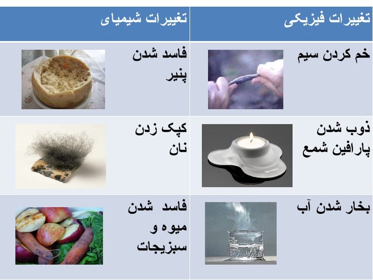 Image result for تغییرات ماده
