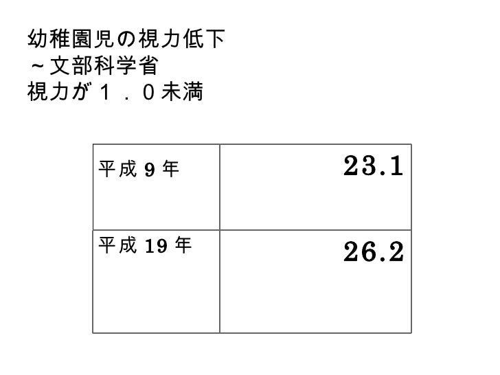 視力を落とさない方法2 視力を落とさない方法2
