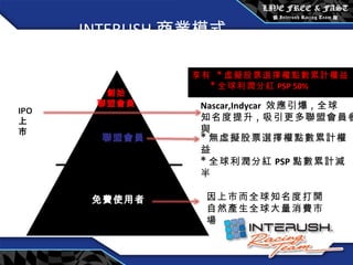 INTERUSH 商業模式 創始 聯盟會員 聯盟會員 免費使用者 IPO 上市 Nascar,Indycar  效應引爆 , 全球 知名度提升 , 吸引更多聯盟會員參與 * 無虛擬股票選擇權點數累計權益 * 全球利潤分紅 PSP 點數累計減半 因上市而全球知名度打開 自然產生全球大量消費市場 享有  * 虛擬股票選擇權點數累計權益 * 全球利潤分紅 PSP 50% 