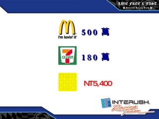 創始會員權益 / 每月 3600 元 500 萬 180 萬 NT5,400 