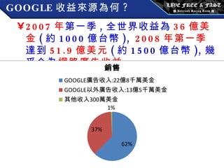 GOOGLE 收益來源為何 ? 2007 年 第一季 , 全世界收益為 36 億美金 ( 約 1000 億台幣 ),  2008 年第一季 達到 51.9 億美元 ( 約 1500 億台幣 ), 幾乎全為 網路廣告收益 