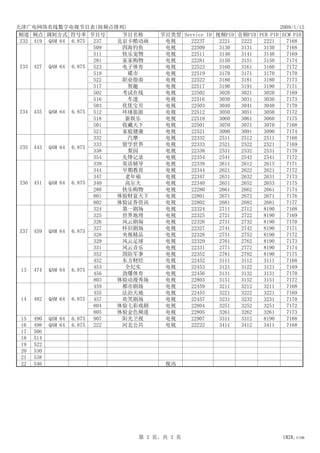 天津广电网络有线数字电视节目表(按频点排列)