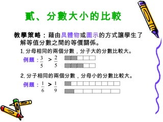分數的計算 | PPT | Chemistry | Science