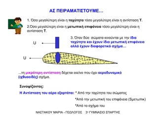 U U ...τη  μικρότερη αντίσταση  δέχεται εκείνο που έχει  αεροδυναμικό (ιχθυοειδές)  σχήμα.  ΝΑΣΤΑΚΟΥ ΜΑΡΙΑ - ΓΕΩΛΟΓΟΣ  3 ο  ΓΥΜΝΑΣΙΟ ΣΠΑΡΤΗΣ 3. Όταν δύο  σώματα κινούνται με την  ίδια ταχύτητα και έχουν ίδια μετωπική επιφάνεια αλλά έχουν διαφορετικό σχήμα… ΑΣ ΠΕΙΡΑΜΑΤΙΣΤΟΥΜΕ… 1. Όσο μεγαλύτερη είναι η  ταχύτητα  τόσο μεγαλύτερη είναι η αντίσταση  Τ . 2.Όσο μεγαλύτερη είναι η  μετωπική επιφάνεια  τόσο μεγαλύτερη είναι η αντίσταση  Τ . Συνοψίζοντας: Η   Αντίσταση   του αέρα εξαρτάται :  *  Από την ταχύτητα του σώματος  * Από την μετωπική του επιφάνεια ( S μετωπικ) * Από το σχήμα του 