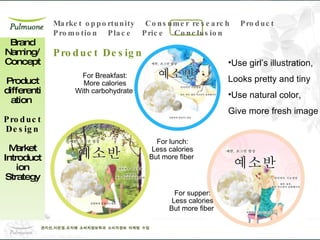 Brand Naming/ Concept Product differentiation  Product Design Market Introduction Strategy Product Design For Breakfast: More calories With carbohydrate  For lunch: Less calories But more fiber  For supper: Less calories But more fiber  Use girl’s illustration, Looks pretty and tiny Use natural color, Give more fresh image 