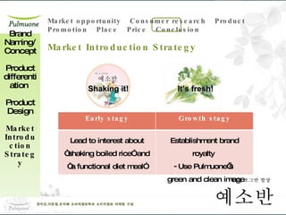 Brand Naming/ Concept Product differentiation  Product Design Market Introduction Strategy Shaking it! It’s fresh! Market Introduction Strategy Early stagy Growth stagy Lead to interest about “ shaking boiled rice” and “ a functional diet meal” Establishment brand royalty  Use Pulmuone’s  green and clean image 