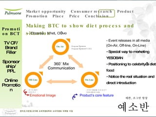 Making BTC to show diet process and situation - Channel : Mnet, O’live  - Event releases in all media (On-Air, Off-line, On-Line) Special way to marketing YESOBAN Positioning to celebrity’s diet food Notice the real situation and direct introduction Emotional Image Product’s core feature Promotion BCT TV CF/ Brand Filler Sponsorship/ PPL Online Promotion 360˚ Mix Communication 