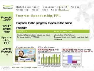 Purpose: In the program, Exposure the brand Program Promotion BCT TV CF/ Brand Filler Sponsorship/ PPL Online Promotion Program Sponsorship/PPL Program sponsorship  PPL’s effectiveness 악녀일기  4 Trend Report Feel Heroine’s fashion, item, places are issue To show shaking YESOBAN Introduction of girl’s trend To present diet food, health care, and diet know-how 