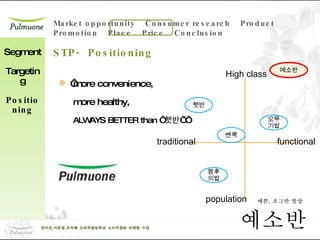 ‘ more convenience, more healthy, ALWAYS BETTER than ‘ 햇반’ ‘ Segment Targeting Positioning functional High class 햇반 예소반 쎈쿡 오뚜기밥 왕후의밥 STP- Positioning traditional population 