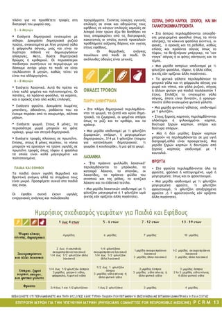 χορτοφαγικός οδηγός