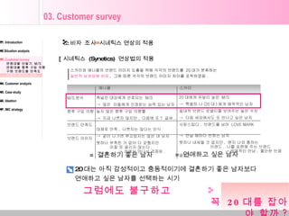 03. Customer survey 소비자 조사 01. Introduction 02.Situation analysis 03. Customer survey 연령대별 단말기  M/S 연령대별 향후 구입 의향 구매 브랜드별 만족도 브랜드 이미지 진단 04. Customer analysis 05. Case study 06. Ideation 07. IMC strategy 스카이와 애니콜의 브랜드 이미지 도출을 위해 각각의 브랜드를  20 대가 분류하는  일반적 남성상에 비유 ,  그에 따른 각각의 브랜드 이미지 차이를 포착하였음 . 시네틱스 연상의 적용 [ 시네틱스  (Synetics)  연상법의 적용 =  결혼하기 좋은 남자  =  연애하고 싶은 남자 폭넓은 대상에게 선호되는  M/S ->  많은  이들에게 인정받는 능력 있는 남자 높지 않은 향후 구입 의향률  ->  지금 나쁘진 않지만 ,  다음에 또 ?  글세 ..  대체로 만족 ,  나쁘지는 않다는 인식 ->  같이 나가면 부끄럽지는 않은 내 남자 뭣하나 부족한 거 없이 다 갖췄지만  미칠 듯 끌리지 않는다 .  ->  선에서 만나서 검증된 , M/S 분석 향후 구입 의향 브랜드 만족도 브랜드 이미지 애니콜  스카이 20 대에게 유달리 높은  M/S ->  특별히 나 (20 대 ) 에게 매력적인 남자 절대적 브랜드 로열티를 보여주는 높은 수치 ->  다음 세상에서도 또 만나고 싶은 남자 사랑스럽다 .  브랜드를 넘어  LOVE MARK  ->  만날 때마다 반하는 남자 뭣하나 내세울 것 없지만 ,  왠지 나와 통하는  브랜드 .  나를 표현해 주는 브랜드  -> 운명적인 만남 ,  불안한 만큼 끌리는  20 대는 아직 감성적이고 충동적이기에 결혼하기 좋은 남자보다 연애하고 싶은 남자를 선택하는 시기 그럼에도 불구하고  꼭  20 대를 잡아야 할까 ? 