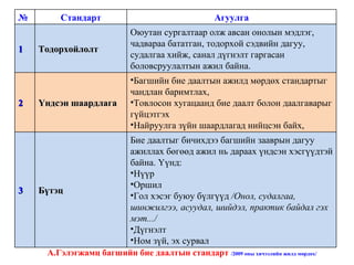 Бие даалтын стандарт