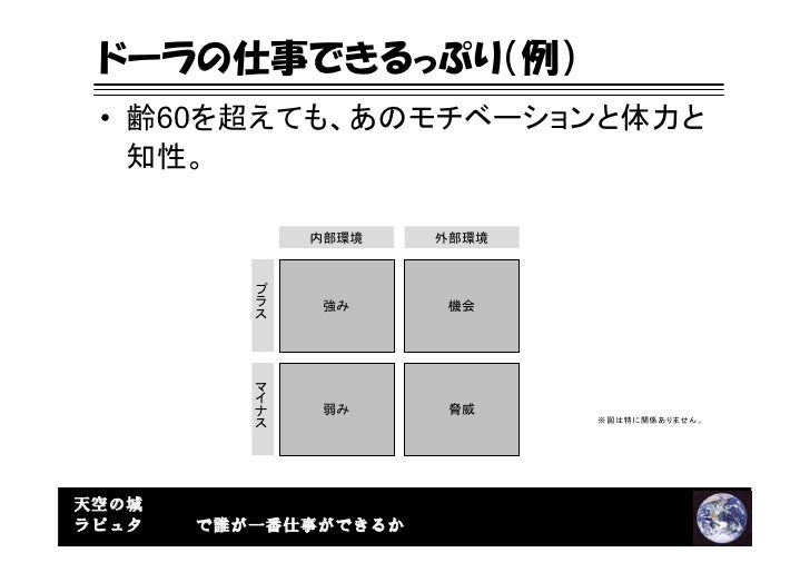 第一回ナンセンスプレゼンテーションの会 天空の城ラピュタで誰が一番仕事ができるか 第一回ナンセンスプレゼンテーションの会 天空の城ラピュタで誰が一番仕事ができるか