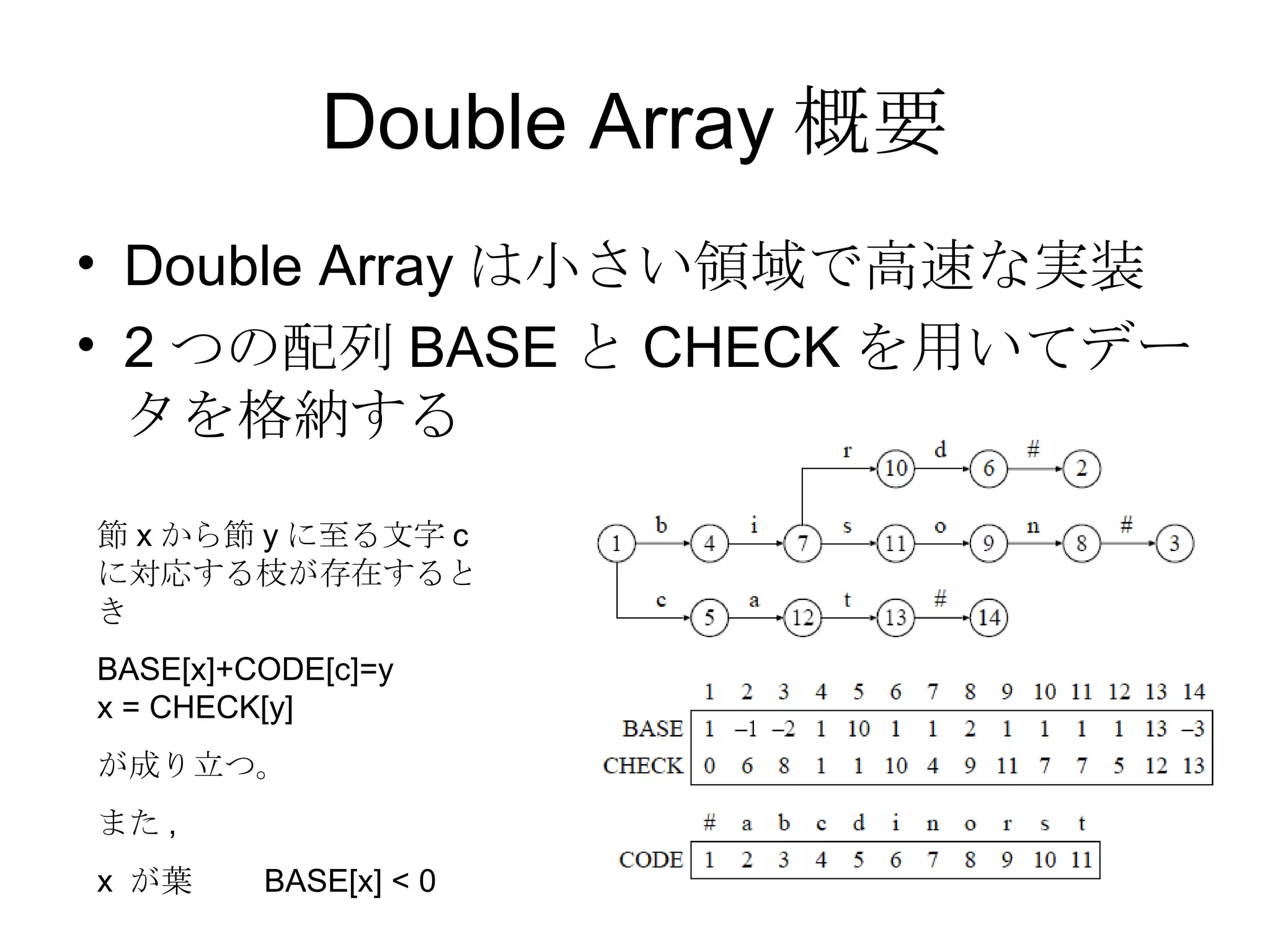 Double Array概要 Double Arrayは小さい領域で高速な実装 2つの配列BASEとCHECKを用いてデータを格納する 節 x から節 y に至る文字 c に対応する枝が存在するとき BASE[x]+CODE[c]=y x = CHECK[y] が成り立つ。 また ,  x  が葉     BASE[x] < 0  