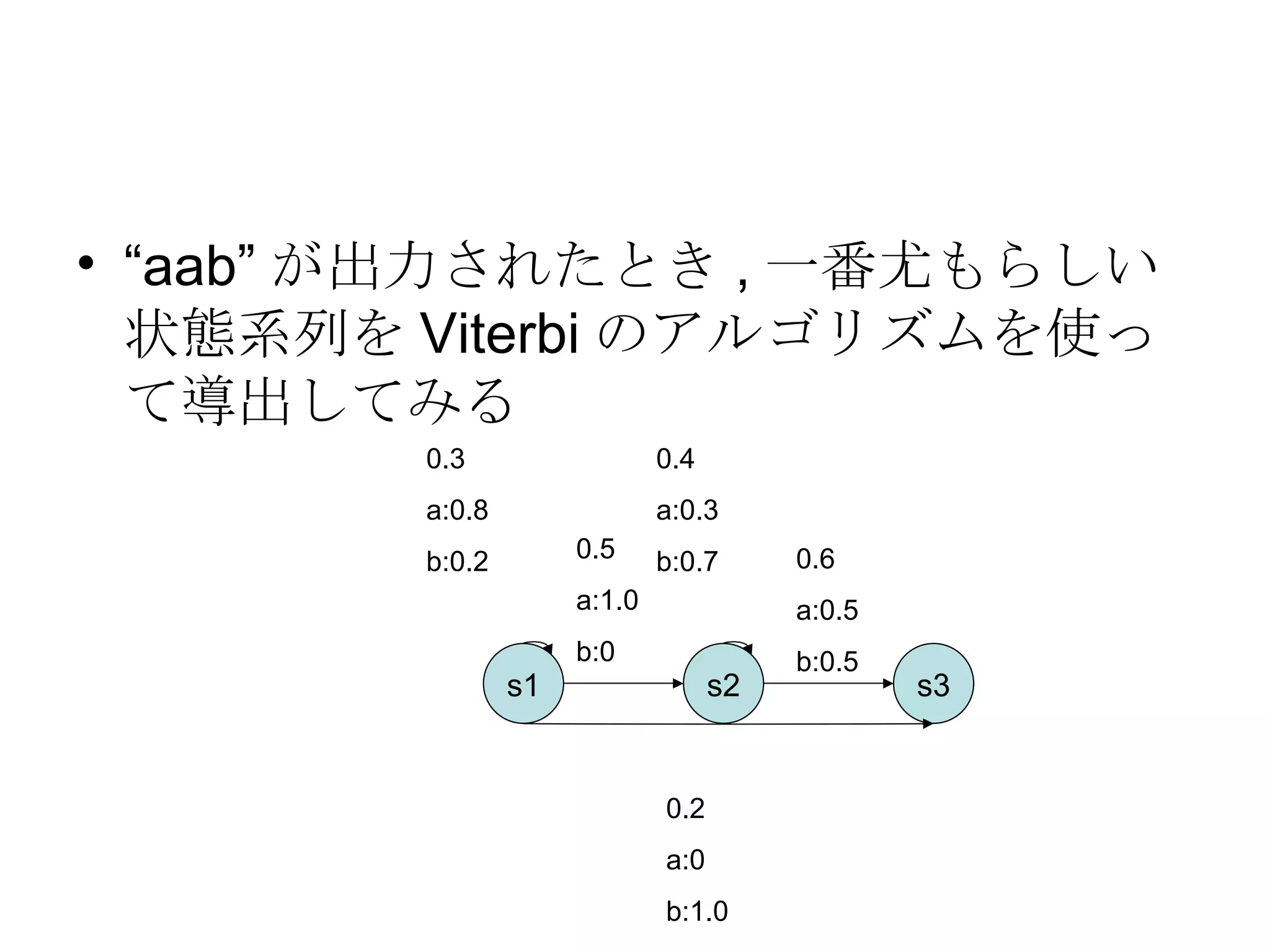 “ aab” が出力されたとき , 一番尤もらしい状態系列を Viterbi のアルゴリズムを使って導出してみる s1 s2 s3 0.2 a:0 b:1.0 0.3 a:0.8 b:0.2 0.5 a:1.0 b:0 0.4 a:0.3 b:0.7 0.6 a:0.5 b:0.5 