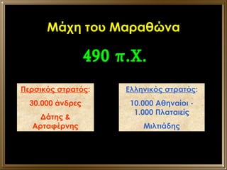 Μάχη του Μαραθώνα Περσικός στρατός : 30.000 άνδρες Δάτης & Αρταφέρνης Ελληνικός στρατός : 10.000 Αθηναίοι - 1.000 Πλαταιείς Μιλτιάδης 490 π.Χ. 