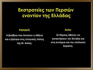 Εκστρατείες των Περσών  εναντίον της Ελλάδας Αφορμή: Η βοήθεια που έστειλαν η Αθήνα και η Ερέτρια στις ελληνικές πόλεις της Μ. Ασίας. Αιτία: Οι Πέρσες ήθελαν να κατακτήσουν την Ελλάδα και στη συνέχεια και την υπόλοιπη Ευρώπη. 