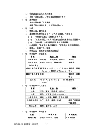 2. 強調遊戲在幼兒教育的價值
3. 首創「兒童之家」，收容貧困兒童給予教育
（12） 康米紐斯
1. 第一本圖畫書「世界圖解」
2. 主張「除非透過教育，人才可以成為人」
（13） 杜威
1. 實驗主義、實用主義
2. 重要教育思想與主張（「→」代表可推論、可聯想）
（1） 「教育即生長」→連續性的教育觀。
（2） 「教育無目的」→教育目的應包含於受教者的生活過程中。
（3） 「做中學」→教育就是不斷重新組織經驗。
3. 杜威曾說：「教育是哲學的實驗室」、「哲學是教育的普通原理」
4. 道德上：兼重行為、動機
5. 教學方法：思惟術（問題解決模式）
（14） 教育哲學---心靈學說
名稱 代表人物 概念
心靈實體說 柏拉圖、亞里斯多德、笛卡兒 重目的
心靈狀態說
（內心活動）
休謨（Hume）、赫爾巴特 重實質
唯物主義心靈論 赫 胥 黎 （ Huxley ） 、 巴 夫 洛 夫
（Palvov）、華德生（Watson）
重經驗（被動
性）
實驗主義心靈論 杜威 重經驗（自動
性）
完形派 考 卡 夫 （ Koffka ） 、 柯 勒
（Kohler）
重領悟
（15） 教育哲學---人性學說
名稱 代表人物 備註
性善 孟子、盧梭、斐希特（Fichte）
性惡 荀子、叔本華（Schopenhauer）
性善惡混說 楊雄、柏拉圖、蘇軾、亞里斯多德
性無善無惡說 告子、洛克、康德、杜威 康德「用動機
判斷道德」
性三品說 韓愈、董仲舒、王充
（16） 教育哲學---知識學說
名稱 代表人物 概要重點
經驗主義 休謨（Hume）、洛克 教育萬能說
教育綜合科目筆記整理---教育哲學 5
 