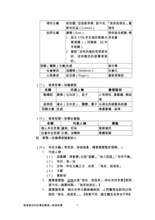 理性主義 柏拉圖、亞里斯多德、笛卡兒、
萊布尼茲（Leibnitz）
「我思故我在」、重
理性
批評主義 康德（Kant）
1. 西元 1776 年在寇尼斯堡大
學演講）（別懷疑，92 中
市考題）
2. 曾說「沒有內涵的思想是空
的，沒有概念的直覺是盲
的」
理性結合經驗、學
思並重
試驗（實驗）主義 杜威 做中學
社會學派 涂爾幹（Durkheim） 社會化
心理學派 皮亞傑（Piaget） 重教育階段
（17） 教育哲學---知識學說
名稱 代表人物 善惡認知
動機說 康德（主內派）、孟子 人有理性、重動機、輕結
果
結果說 邊沁（主外派）、彌爾、墨子 以過去的經驗為依據
試驗主義 杜威 兼重動機、結果
（18） 教育哲學---哲學社會論
名稱 代表人物 要點
個人本位思潮 盧梭、尼采 發展個性
社會本位思潮 孔德、涂爾幹 集體意識
註：華德---社會導進論創始人
（19） 存在主義（常見到，卻很抽象，請掌握要點來理解。）
1. 代表人物：
（1） 胡塞爾：現象學。主張「直觀」、「放入括弧」、「存而不論」
（2） 布巴：吾---汝
（3） 沙特：存在主義之父，名言：「我在，故我思」
（4） 卡繆
（5） 雅斯培
2. 請掌握要點：沙特主張「我在，故我思」→存在先於本質【對照：
笛卡兒---啟蒙時期---「我思故我在」】
3. 請掌握背景：兩次世界大戰慘痛教訓，人們體悟並認同沙特
說的「我在，故我思」。【背景不同，誕生觀念自然也不同】
教育綜合科目筆記整理---教育哲學 6
 
