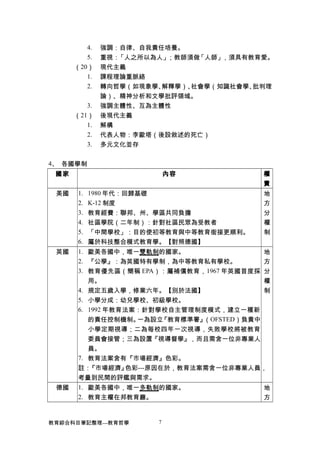 4. 強調：自律、自我責任培養。
5. 重視：「人之所以為人」；教師須做「人師」，須具有教育愛。
（20） 現代主義
1. 課程理論重脈絡
2. 轉向哲學（如現象學、解釋學）、社會學（知識社會學、批判理
論）、精神分析和文學批評領域。
3. 強調主體性、互為主體性
（21） 後現代主義
1. 解構
2. 代表人物：李歐塔（後設敘述的死亡）
3. 多元文化並存
4、 各國學制
國家 內容 權
責
美國 1. 1980 年代：回歸基礎
2. K-12 制度
3. 教育經費：聯邦、州、學區共同負擔
4. 社區學院（二年制）：針對社區民眾為受教者
5. 「中間學校」：目的使初等教育與中等教育銜接更順利。
6. 屬於科技整合模式教育學。【對照德國】
地
方
分
權
制
英國 1. 歐美各國中，唯一雙軌制的國家。
2. 『公學』：為英國特有學制，為中等教育私有學校。
3. 教育優先區（簡稱 EPA）：屬補償教育，1967 年英國首度採
用。
4. 規定五歲入學，修業六年。【別於法國】
5. 小學分成：幼兒學校、初級學校。
6. 1992 年教育法案：針對學校自主管理制度模式，建立一種新
的責任控制機制。一為設立『教育標準署』（OFSTED）負責中
小學定期視導；二為每校四年一次視導，失敗學校將被教育
委員會接管；三為設置『視導督學』，而且需含一位非專業人
員。
7. 教育法案含有『市場經濟』色彩。
註：『市場經濟』色彩---原因在於，教育法案需含一位非專業人員，
考量到民間的評鑑與需求。
地
方
分
權
制
德國 1. 歐美各國中，唯一多軌制的國家。
2. 教育主權在邦教育廳。
地
方
教育綜合科目筆記整理---教育哲學 7
 