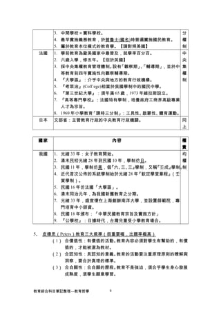 3. 中間學校＝實科學校。
4. 最早實施義務教育，於普魯士(國名)時普遍實施國民教育。
5. 屬於教育本位模式的教育學。【請對照美國】
分
權
制
法國 1. 學前教育為歐美國家中最普及，就學率百分百。
2. 六歲入學，修五年。【別於英國】
3. 採中央集權教育管理體制。設有「觀察期」、「輔導期」，並於中
等教育前四年實施性向觀察輔導期。
4. 『大學區』：介乎中央與地方的教育行政機構。
5. 『考萊治』(Coll’ege)相當於我國學制中的國民中學。
6. 『第三世紀大學』：須年滿 65 歲，1973 年維拉斯設立。
7. 『高等專門學校』：法國特有學制，培養政府工商界高級專業
人才為宗旨。
8. 1969 年小學教育「課時三分制」：工具性、啟蒙性、體育運動。
中
央
集
權
制
日本 文部省：主管教育行政的中央教育行政機關。 同
上
國家 內容 權
責
我國 1. 光緒 33 年：女子教育開始。
2. 清末民初光緒 28 年到民國 10 年，學制仿日。
3. 民國 11 年，學制仿美，倡『六、三、三』學制，又稱『壬戌』學制。
4. 近代首次公佈的系統學制始於光緒 28 年『欽定學堂章程』（壬
寅學制）。
5. 民國 16 年仿法國「大學區」。
6. 清末同治元年，為我國新舊教育之分期。
7. 光緒 33 年，盛宣懷在上海創辦南洋大學，並設置師範院，專
門培育中小師資。
8. 民國 18 年頒布：「中華民國教育宗旨及實施方針」
9. 『公學校』：日據時代，台灣兒童受小學教育場合。
均
權
制
5、 皮德思（Peters）教育三大規準（很重要喔，出題率極高）
（1） 合價值性：有價值的活動。教育內容必須對學生有幫助的，有價
值的，才能被選為教材。
（2） 合認知性：具認知的意義。教育的活動要注重原理原則的瞭解與
洞察，要合於真理的標準。
（3） 合自願性：合自願的歷程。教育不是強迫，須合乎學生身心發展
成熟度，須學生願意學習。
教育綜合科目筆記整理---教育哲學 8
 