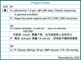 P:    actropid   14 unit tid ͬrol   insulin  Ҳǲ˛]мɿ A: insulin actropid 10 unit tid  but F/S around 150-200  Recorded by XXX Progress Notes P:  Keep the same regime and F/U CXR, CBC tomorrow A: cefuroxime 1.5 gm, q8h (6th day). Clearly improving  ( m )   in general condition A / P: Diovan (80mg) 1# qd. SBP around 115-135 mmHg #3 #2 #1 12/6 