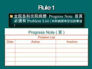 Rule 1 ȫԺ סԺv  Progress   Note  퓱 Problem   L ist  ( ȿƲпհ׵ĆΏ ) Progress Note (  ) Problem List Inactive Active Date 