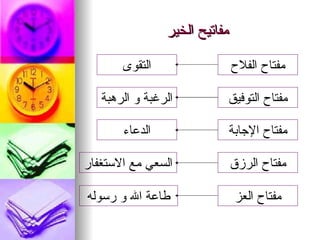 مفاتيح الخير مفتاح الفلاح التقوى مفتاح التوفيق مفتاح الإجابة مفتاح الرزق الرغبة و الرهبة الدعاء السعي مع الاستغفار مفتاح العز طاعة الله و رسوله