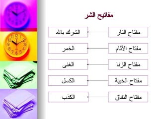 مفاتيح الشر مفتاح النار الشرك بالله مفتاح الآثام مفتاح الزنا مفتاح الخيبة الخمر الغنى الكسل مفتاح النفاق الكذب