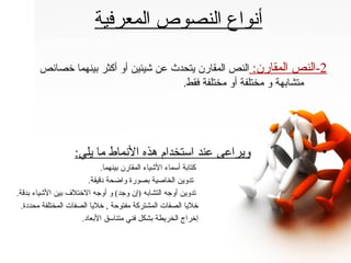 أنواع النصوص المعرفية   2- النص المقارن :  النص المقارن يتحدث عن شيئين أو أكثر بينهما خصائص متشابهة و مختلفة أو مختلفة فقط .  ويراعى عند استخدام هذه الأنماط ما يلي : كتابة أسماء الأشياء المقارن بينهما . تدوين الخاصية بصورة واضحة دقيقة . تدوين أوجه التشابه  ( إن وجد )  و أوجه الاختلاف بين الأشياء بدقة . خلايا الصفات المشتركة مفتوحة  ,  خلايا الصفات المختلفة محددة . إخراج الخريطة بشكل فني متناسق الأبعاد . 