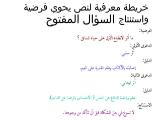السؤال المفتوح الفرضية :   ما أثر الانطباع الأول على حياة السائق ؟   الدعوى الأولى :   أثر سلبي .   الدليل : إصابته بالاكتئاب وفقد القدرة على النوم .  الدعوى الثانية :   أثر ايجابي .   الدليل : تعلم رياضة الدفاع عن النفس  (  الاحساس بالرضا عن الذات ). الاستنتاج :   لا تسرع في حل المشكلة قبل أن تتأكد من وجودها . خريطة معرفية لنص يحوي فرضية واستنتاج 