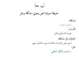 أريد حلاً المشكلة :   المقايضة الجائرة  . الأسباب :   عدم أمانة مقرض المال . المحاولات لحل المشكلة : تدوّن بعض مقترحات الطالبات ويتم مناقشتها معهن . الحل :   استخدام التفكير المنطقي .   خريطة معرفية لنص يحوي مشكلة وحل   