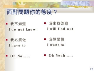 我不知道 I do not know 我必須做 I have to Oh No…… 我來找答案 I will find out 我想要做 I want to Oh Yeah…… 面對問題你的態度？ 