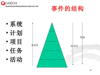事件的结构 系统 计划 项目 任务 活动 重要性 复杂度 资源 