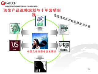宝洁洗发水市场品牌规划示例 洗发产品战略规划与十年营销实践 中国女性消费者洗发需求 