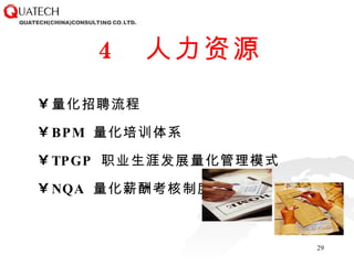 4  人力资源 量化招聘流程 BPM  量化培训体系 TPGP  职业生涯发展量化管理模式 NQA  量化薪酬考核制度 