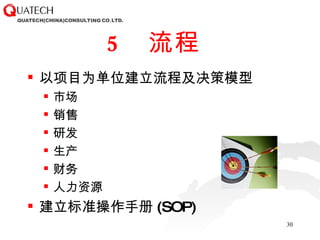 5  流程  以项目为单位建立流程及决策模型 市场 销售 研发 生产 财务 人力资源 建立标准操作手册 (SOP) 