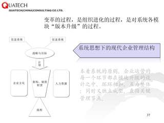 变革的过程，是组织进化的过程，是对系统各模块“版本升级”的过程。 本着系统的原则，企业运营的每一个环节都在模块升级的设计之中，环环相扣，互为整体；同时又独立成型，直指关键管理节点 。 战略与目标 流程 企业文化 人力资源 计划 架构，制度 职责 信息系统 信息系统 
